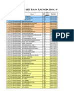 Daftar Stats Gizi Bulan Juni Desa Darul Aman