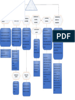 Mapa de Estudio Inteligencia Emocional