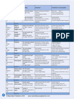 English World Level 6 Scope and Sequence