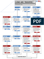 Talent Tree - Clone Trooper