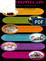 Infografía Deberes y Derechos de La Familia