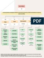 Mapa Conceptual - Business Intelligence