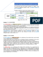 Support Cours Stratégie de Fidélisation Et Creation de La Valeur 2024 Par NGON MAKON Final