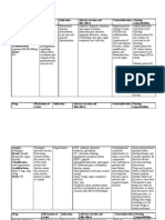 Felodipine Cefuroxime