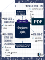 Semana Do Português - Aula 1 - Oração Sem Sujeito - Mapa Mental