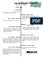 Dela Cruz - Mini-Task 1 - Timeline of Rizal's Travel