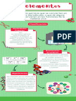 Infografia para Presentacion Biomoleculas y Bioelementos