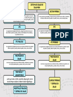 Mapa Conceptual