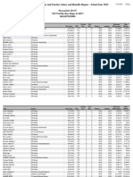 Pleasantdale School District 107 Salaries