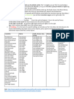 Articles Usage W Geography