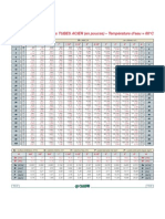 Table Pertes de Charge Tubes Acier 80°C