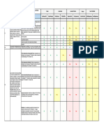 Status Requisitos Previos 2036