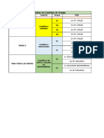 Tabla de Cuadrillas de Trabajo TEP052OBR