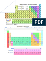 Tabla Periódica de Los Elementos12