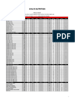 Chilis Nutrition Menu Generic