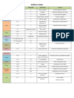 Tabela - Regência Verbal
