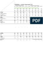 Financial Model of Dmart - 5