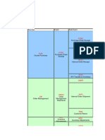 Account Mapping