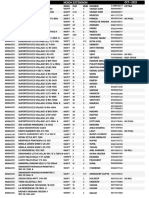 Ext Noida Data Oct-2023 - Noida Ext. Sale