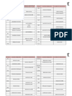 Nueva Formulación (II)