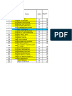 Nilai PTS Genap 8A-8D-SMP Kartikatama