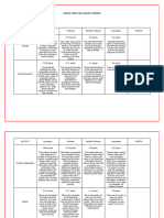 TQM Interview Project Rubrics