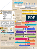 Infografia Informacion Nutrimental