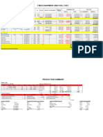 Budget Operation Januari 2021