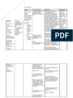 NCP Ineffective Cerebral Tissue Perfusion