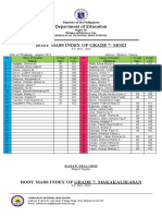 Summary of Bmi - Grade 7 and 8 - 23-24