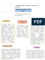 Criminologia y Otras Ciencias