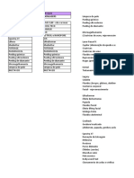 Tabela Procedimentos e Equipamentos