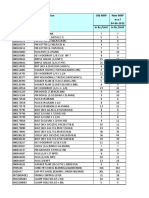 Swaraj Price List