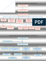 Tarea Organigramas