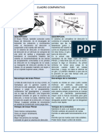 Brazo Pitman Vs Cremallera