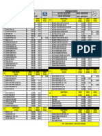 Pricelist Bogor Durian November 2020