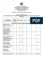 1st Periodical Test Tle 8 Eim