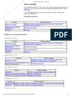 Routine Immunization Schedule Tool