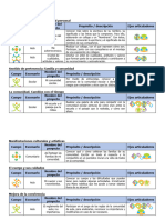 1er Grado - Dosificación Anual de Proyectos Didácticos (2023-2024)