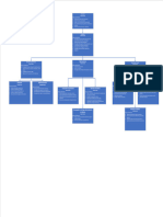 Organigrama y Cuadro de Responsabiliades