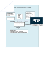 Actividad A Realizar Mapa Conceptual