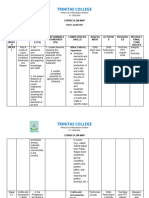 Arts 7 - Curriculum Map - Q1 Q4 T.alice