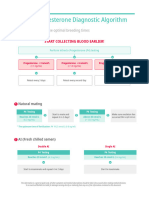 Vcheck Cprog Diagnostic Algorithm