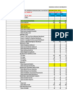 Ward 3C Kpi November Week 04-19.11.21 To 25.11.21