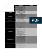 Cuadro Comparativo de Funciones