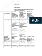 Actividad 5 Derecho Privado