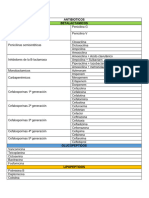 Tabla Por Grupo de Antibioticos