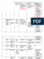 Medications Doc X