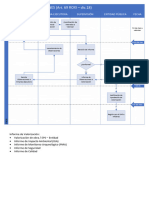 Flujogramas para El Mecanismo de Obras Por Impuestos