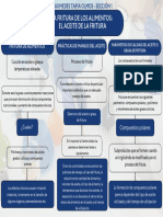 Mapa Conceptual